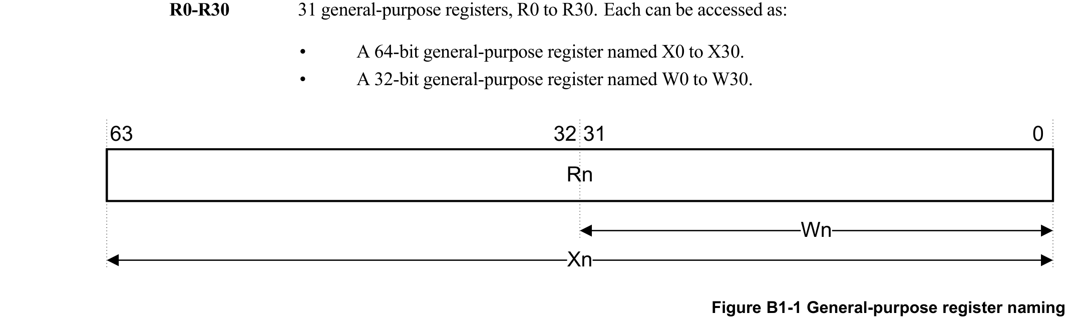 Figure B1-1