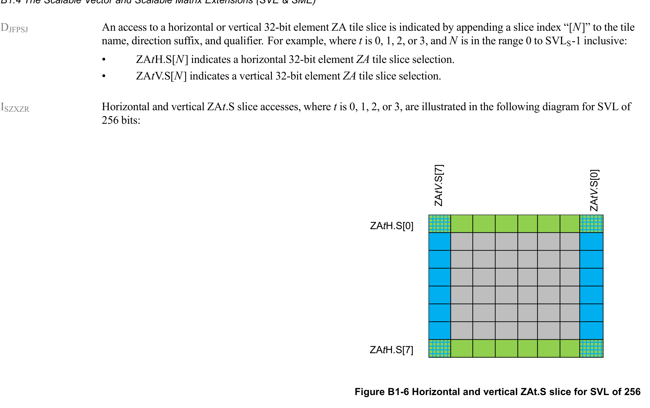 Figure B1-6