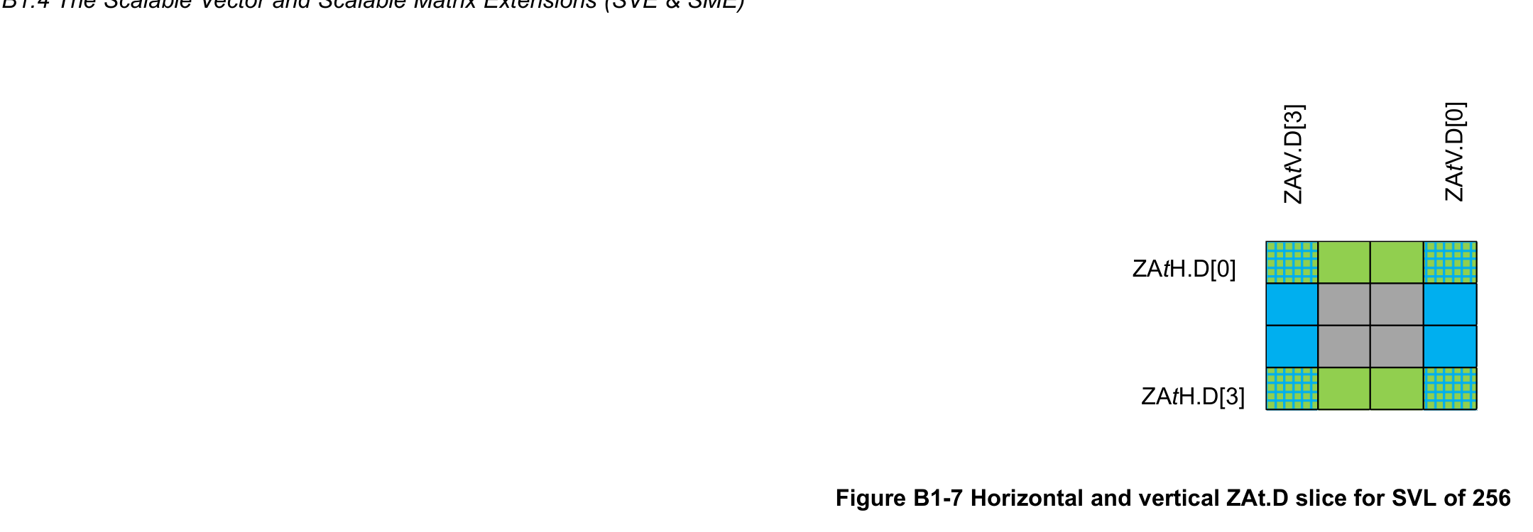 Figure B1-7