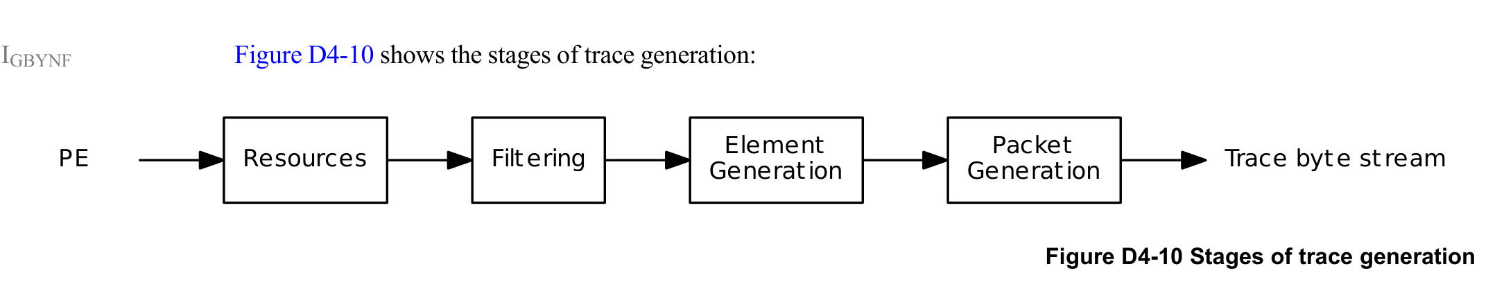 Figure D4-10