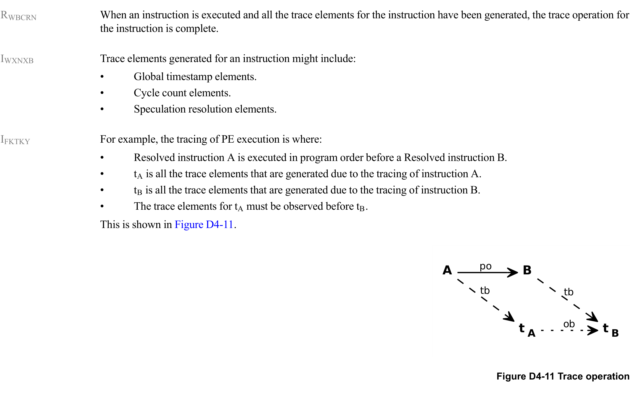 Figure D4-11