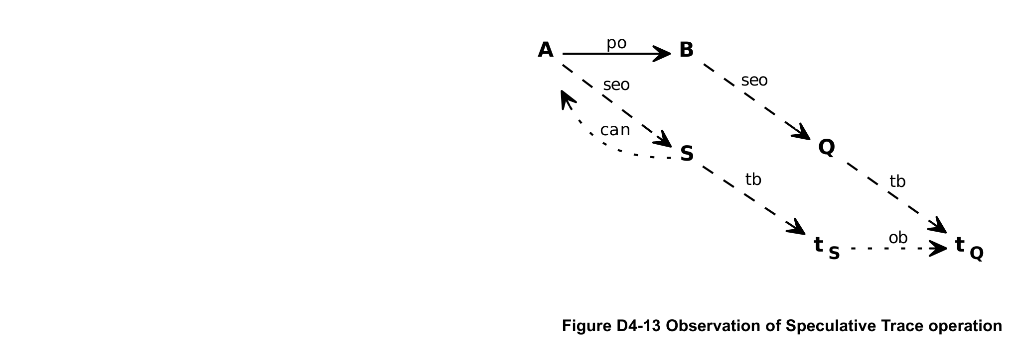 Figure D4-13