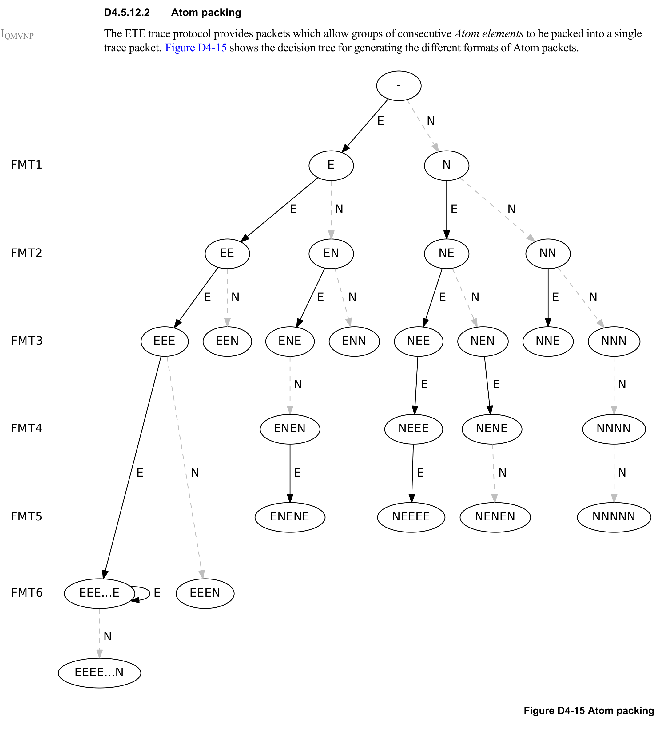 Figure D4-15