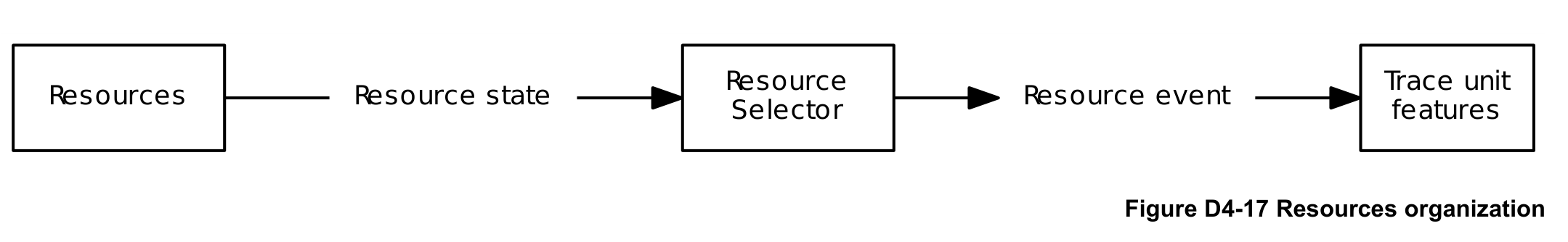 Figure D4-17