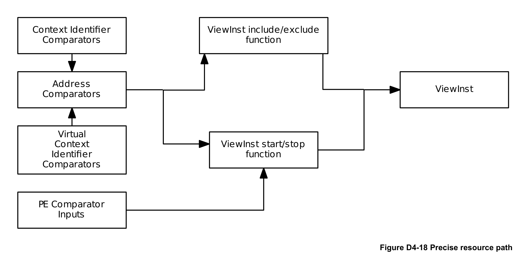 Figure D4-18