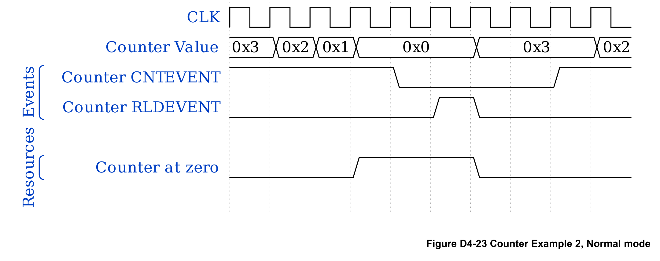 Figure D4-23