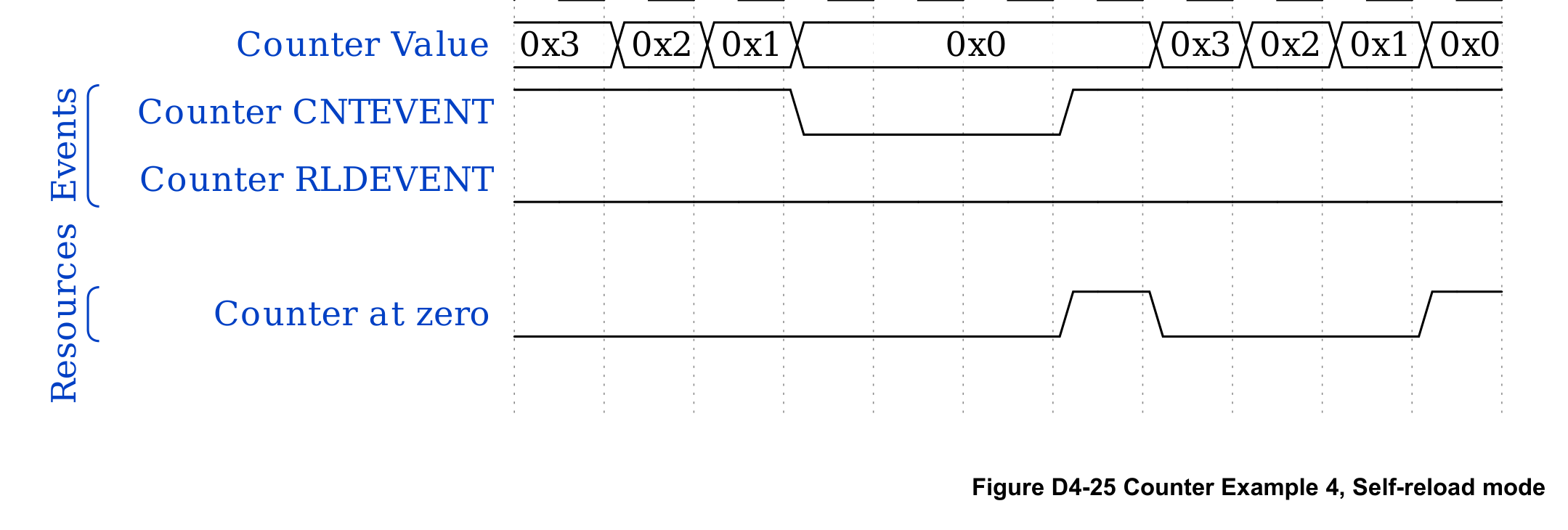 Figure D4-25