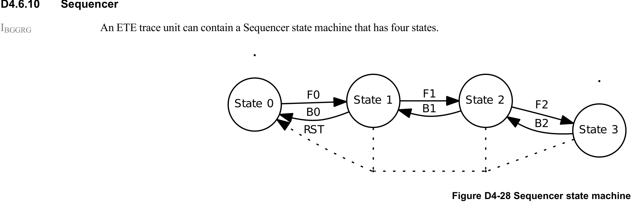 Figure D4-28