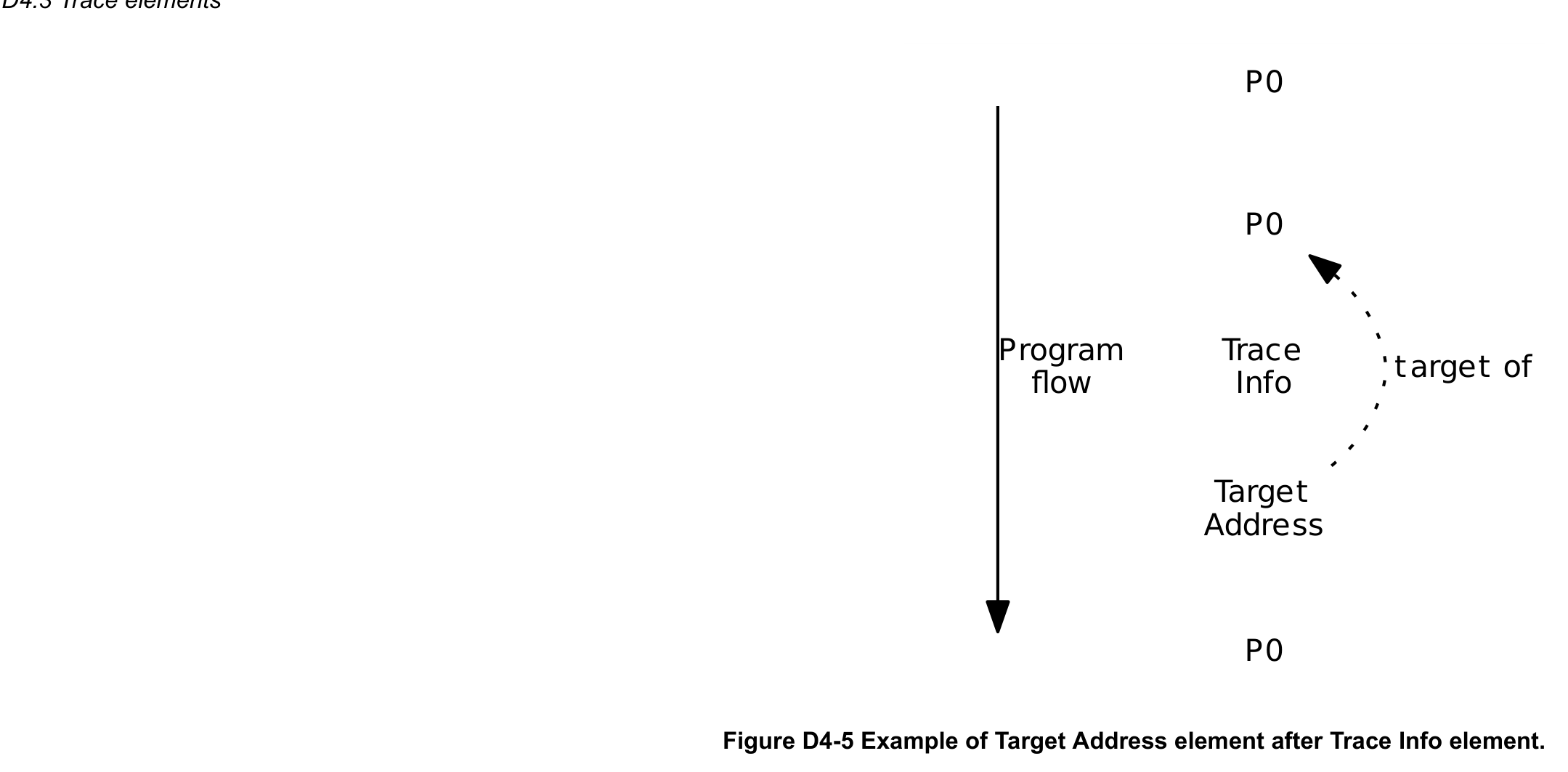 Figure D4-5