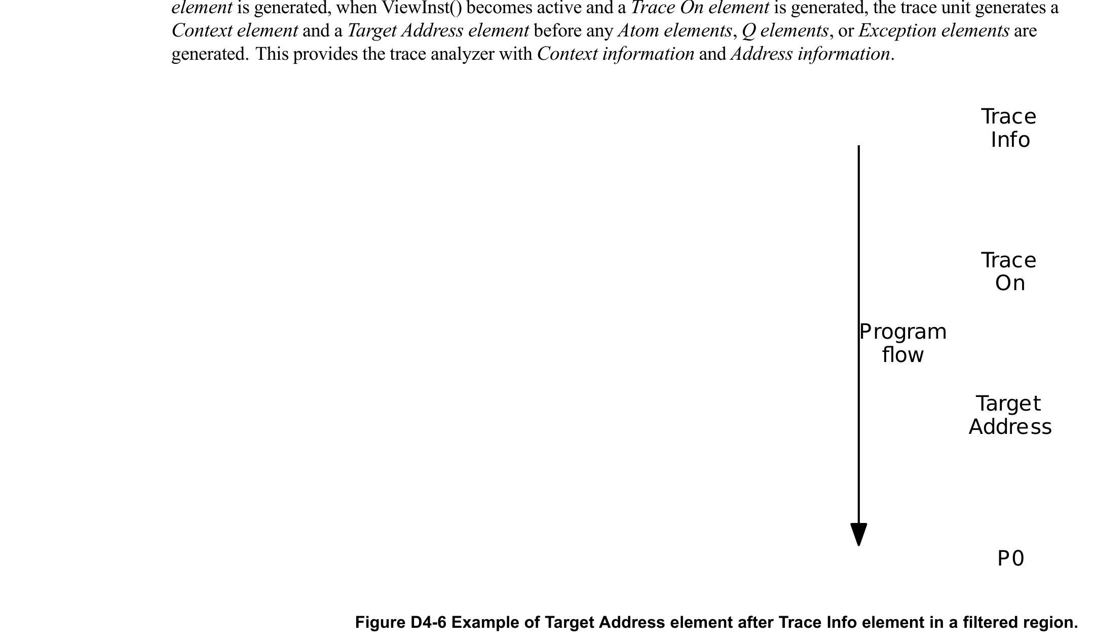 Figure D4-6