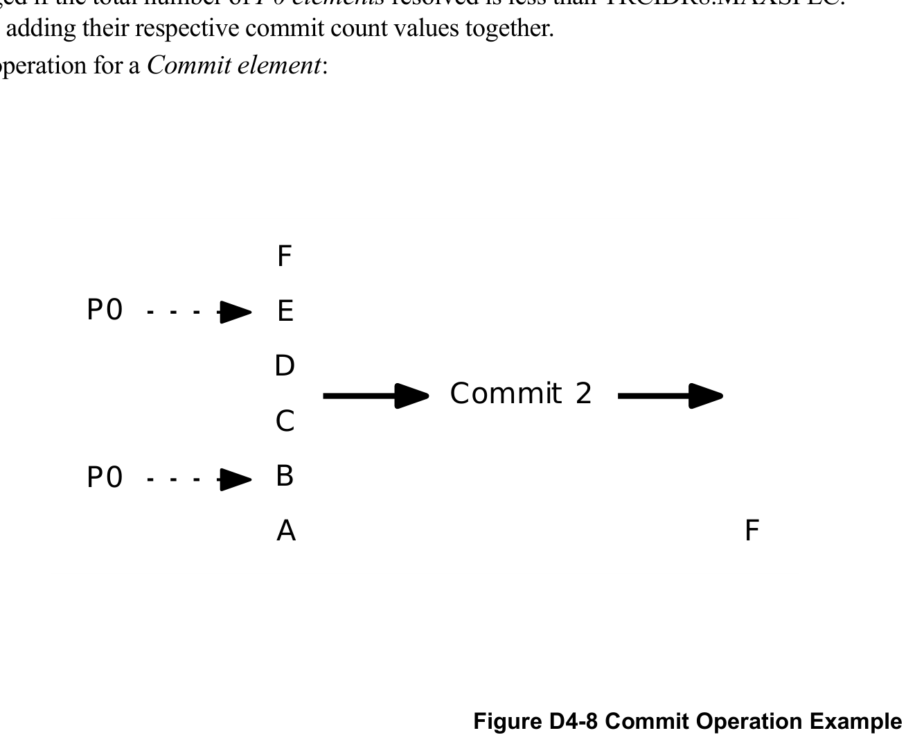 Figure D4-8